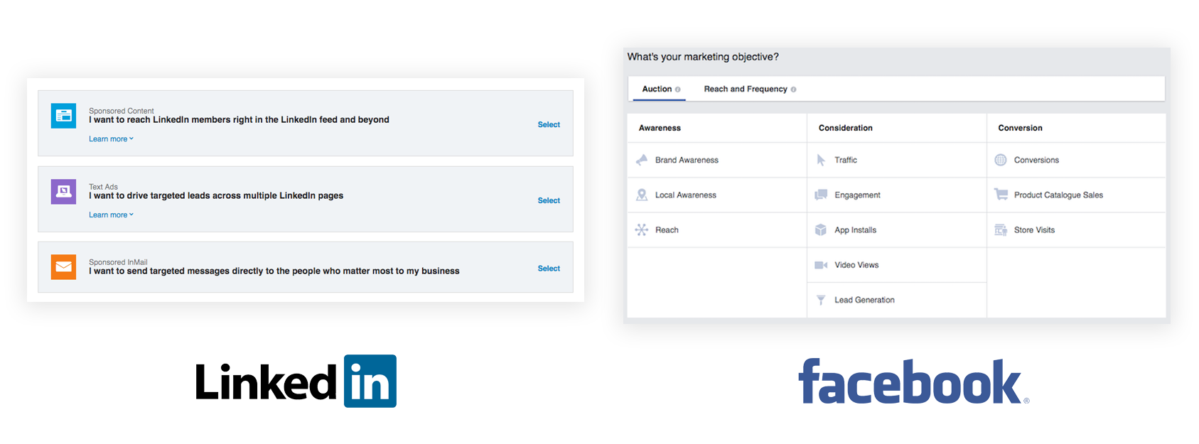 Linkedin & Facebook Ads Objectives