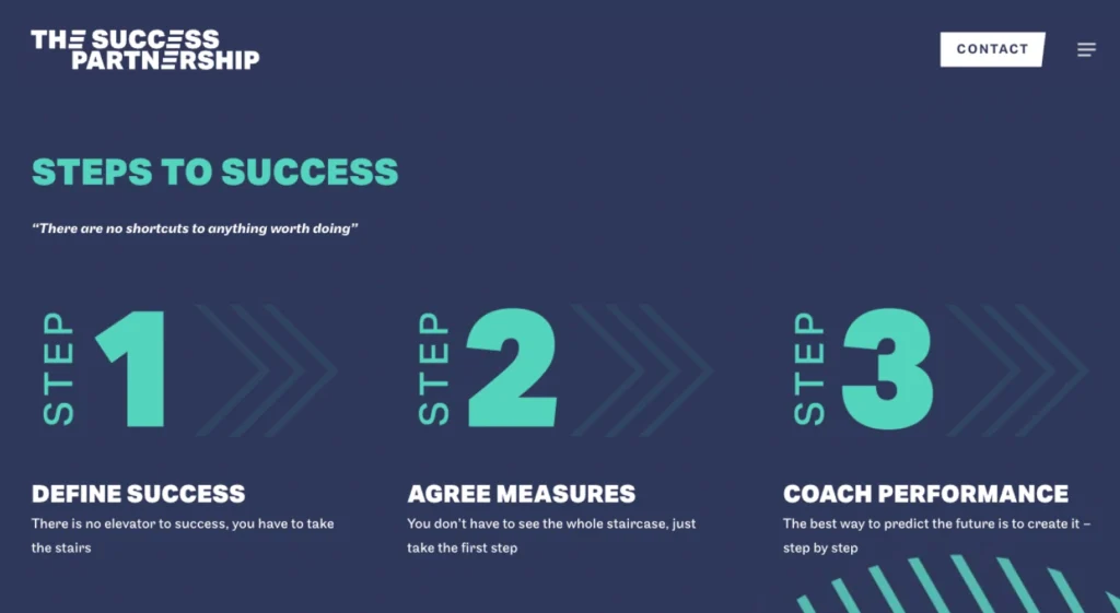 Steps to Success: Define Success, Agree Measures, Coach Performance. Quote: There are no shortcuts...