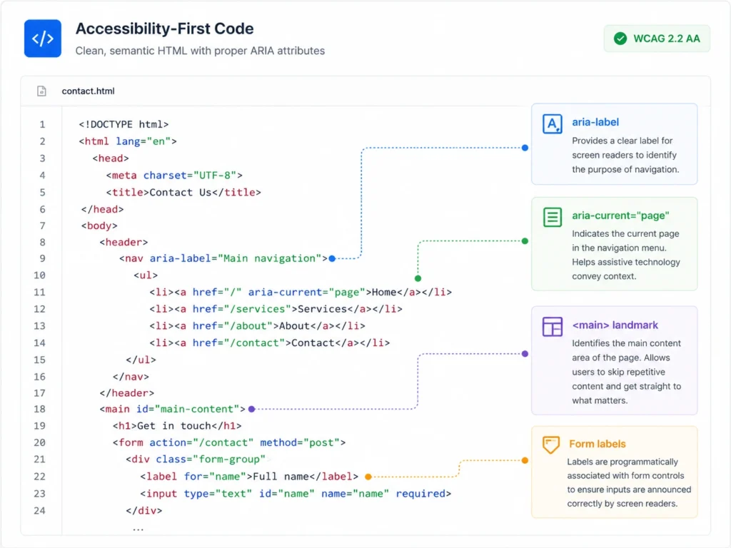 example of accessible HTML code with ARIA attributes for better navigation and usability.